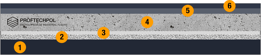 floor-construction.png